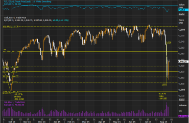 SPX Upday