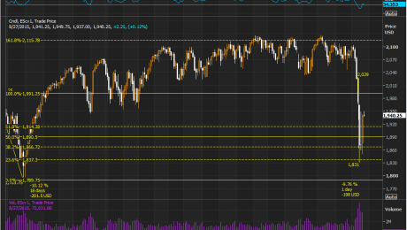 SPX Upday