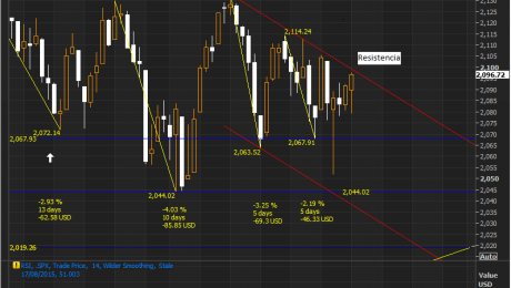 SPX