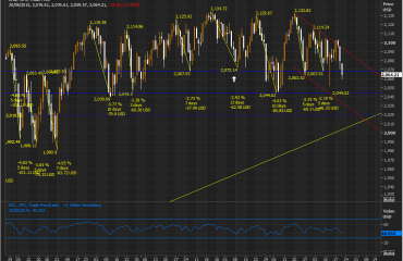 SPX