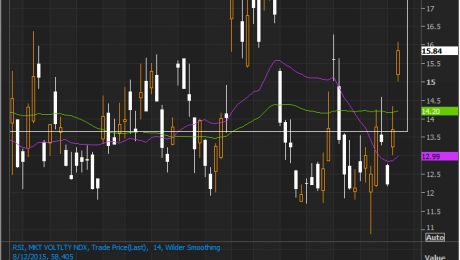 vix