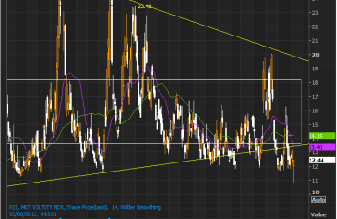 vix