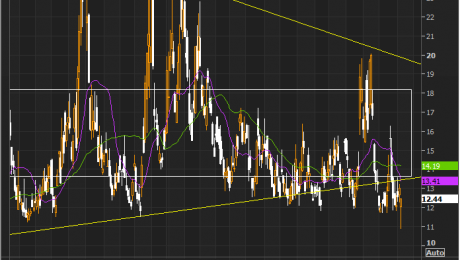 vix