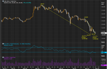 China Bear Pressure