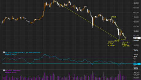 China Bear Pressure