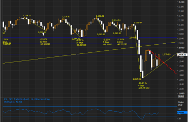 SPX