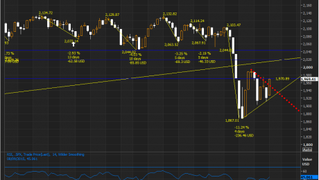 SPX