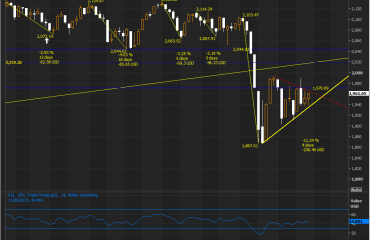 SPX