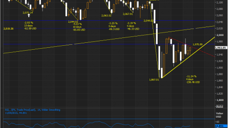 SPX