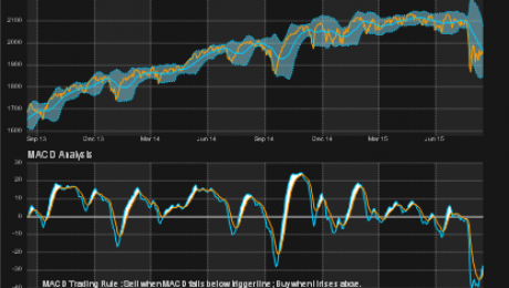 SPX