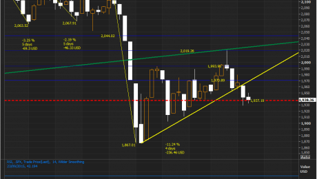 SPX