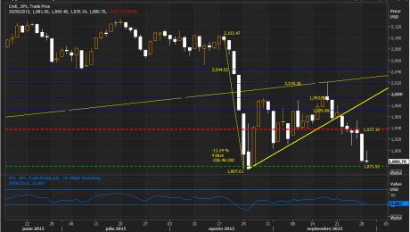 SPX