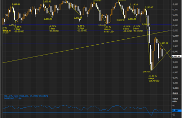 STOXX