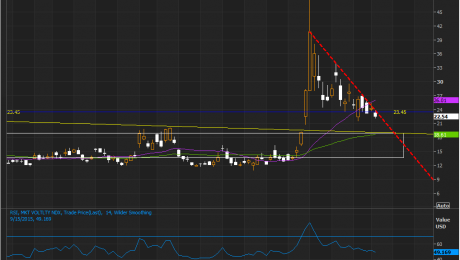 VIX