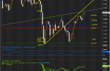 SPX HHHL