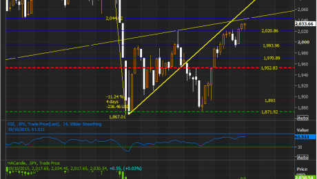 SPX HHHL
