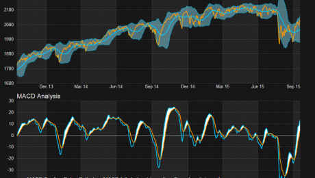 Trading Signal