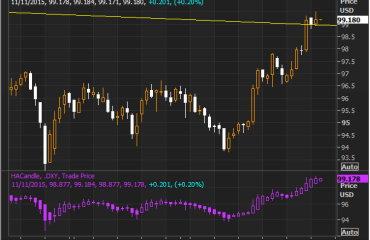 DXY