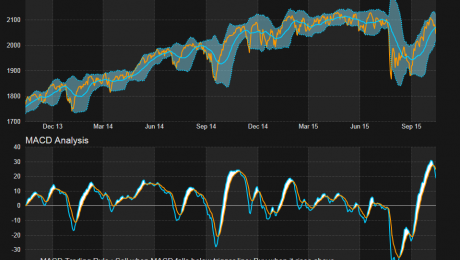 MACD