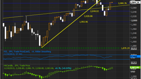 SPX