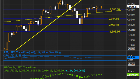 SPX