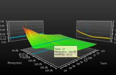 volatility-surface-20110615