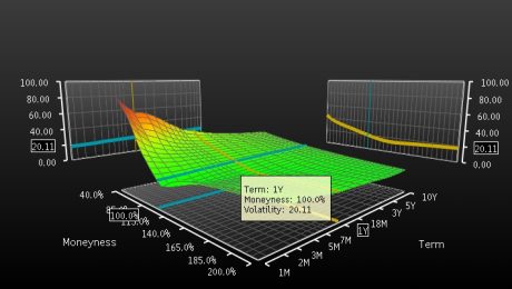 volatility-surface-20110615