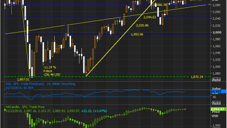 SPX
