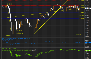 SPX