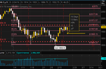 SPX