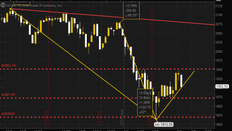 SPX