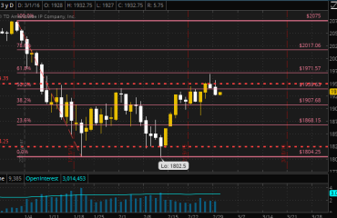 SPX