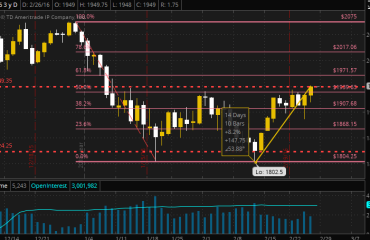 SPX Feb25 2016