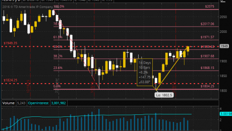 SPX Feb25 2016