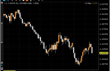 GBPUSD