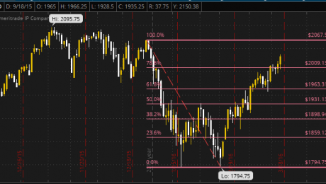 SPX