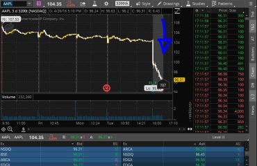 AAPL