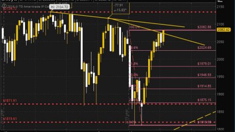 SPX