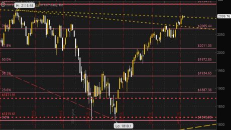 SPX