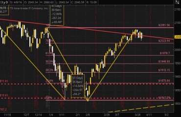 SPX