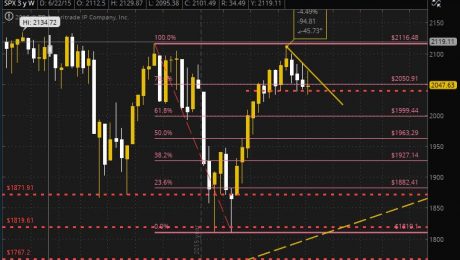 SPX