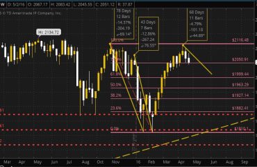 SPX