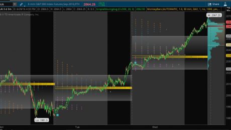 SPX