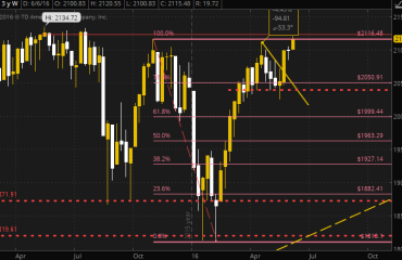 SPX