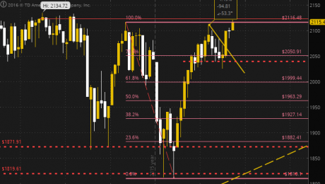 SPX