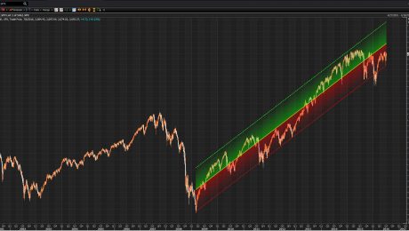 SPX