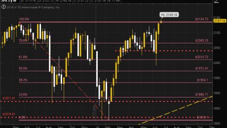 SPX