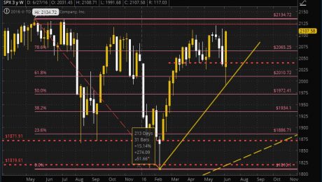 SPX