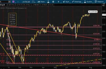 SPX