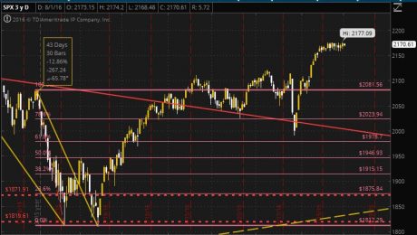 SPX